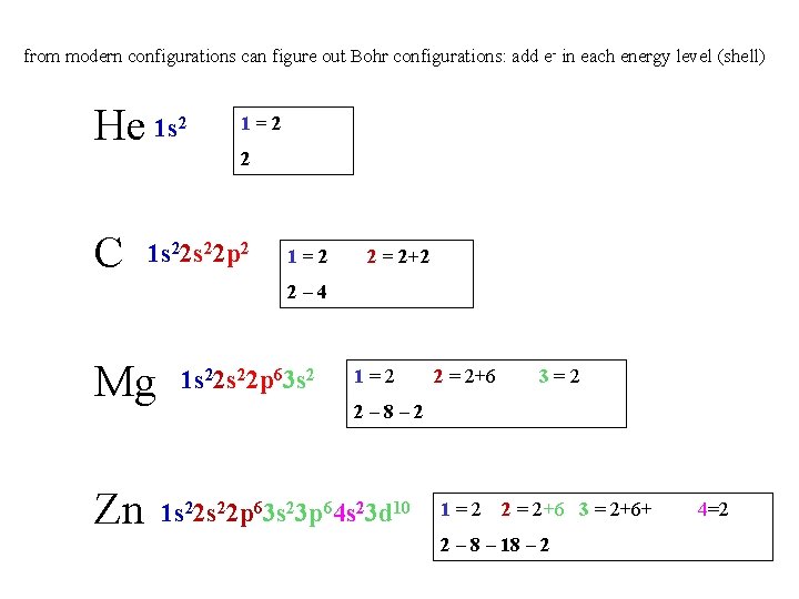 from modern configurations can figure out Bohr configurations: add e- in each energy level