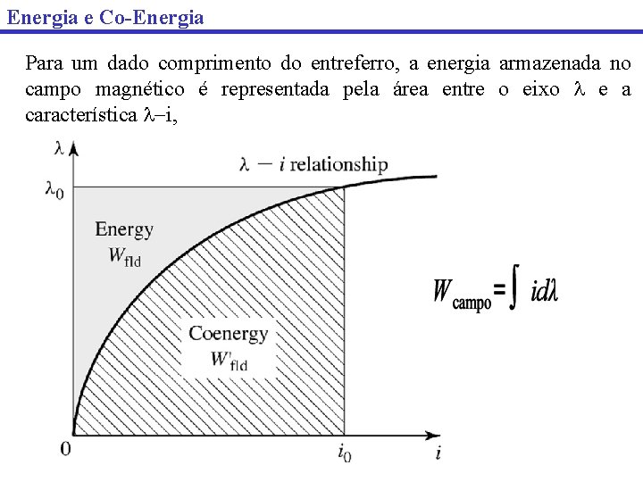 Energia e Co-Energia Para um dado comprimento do entreferro, a energia armazenada no campo