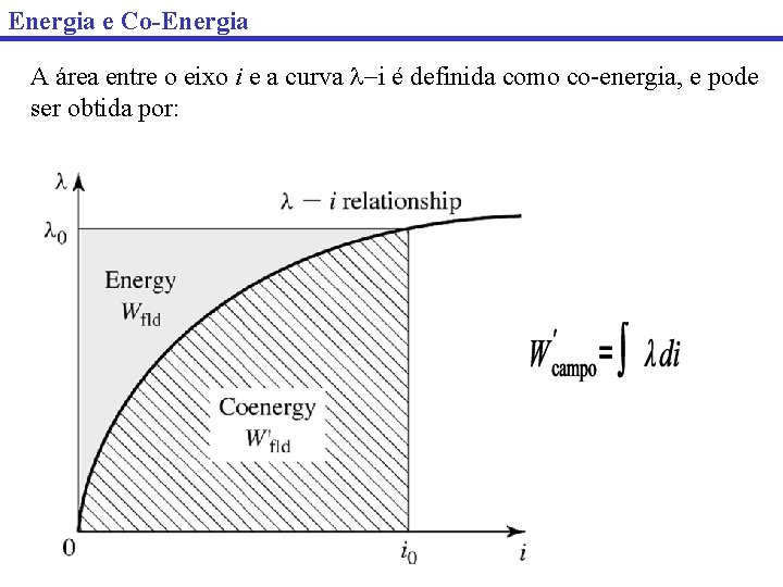 Energia e Co-Energia A área entre o eixo i e a curva i é