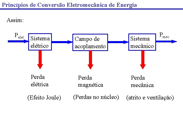 Princípios de Conversão Eletromecânica de Energia Assim: Pelet Sistema elétrico Campo de acoplamento Sistema