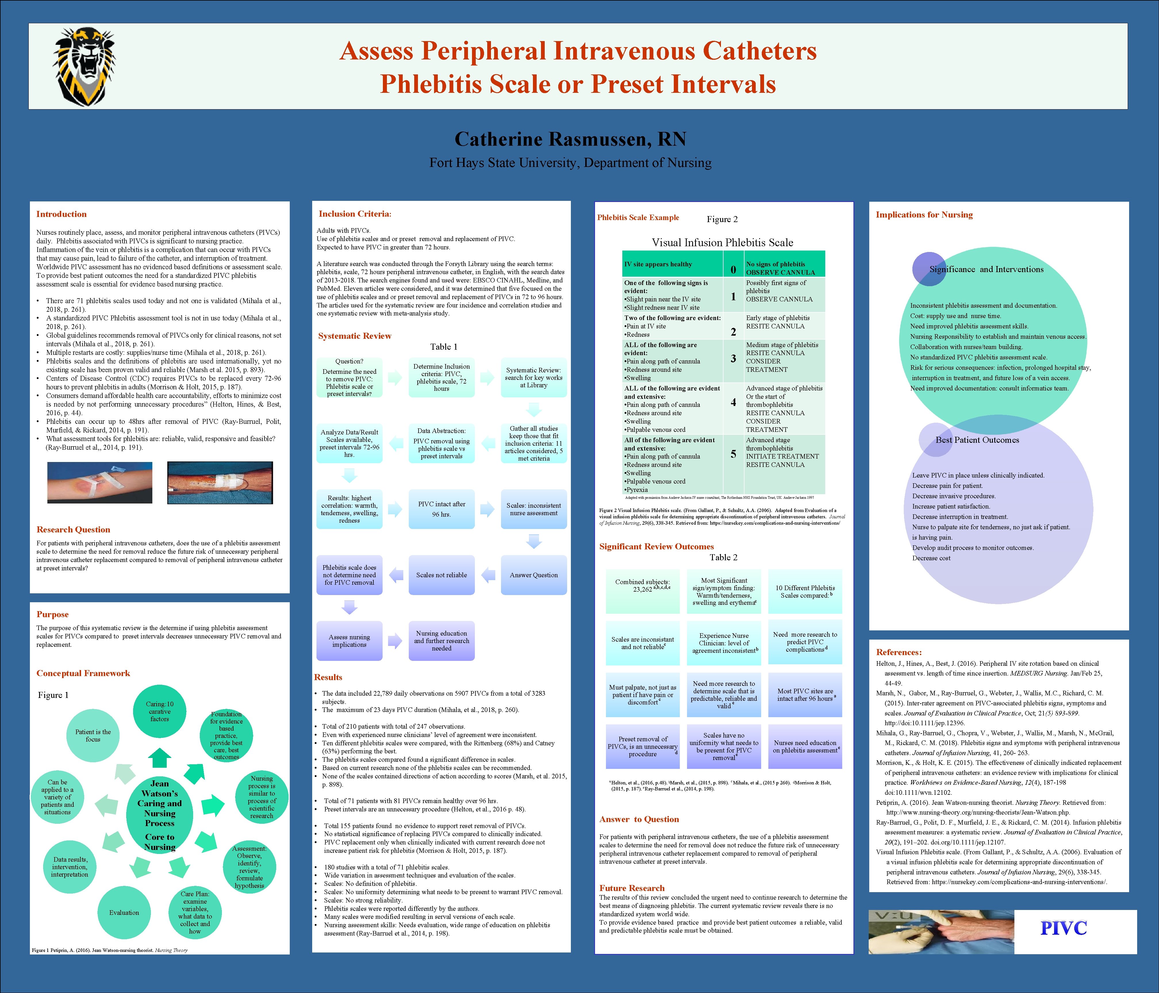 Assess Peripheral Intravenous Catheters Phlebitis Scale or Preset Intervals Catherine Rasmussen, RN Fort Hays