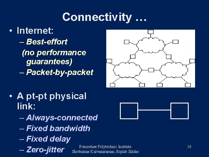 Connectivity … • Internet: – Best-effort (no performance guarantees) – Packet-by-packet • A pt-pt