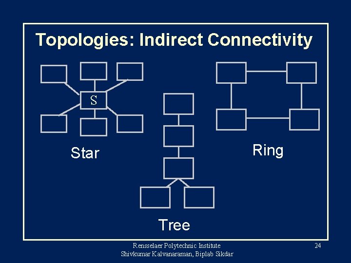 Topologies: Indirect Connectivity S Ring Star Tree Rensselaer Polytechnic Institute Shivkumar Kalvanaraman, Biplab Sikdar