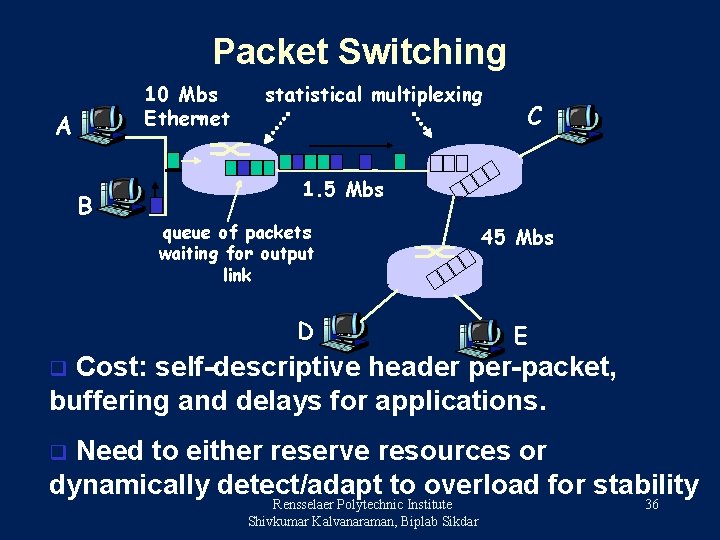 Packet Switching 10 Mbs Ethernet A B statistical multiplexing C 1. 5 Mbs queue