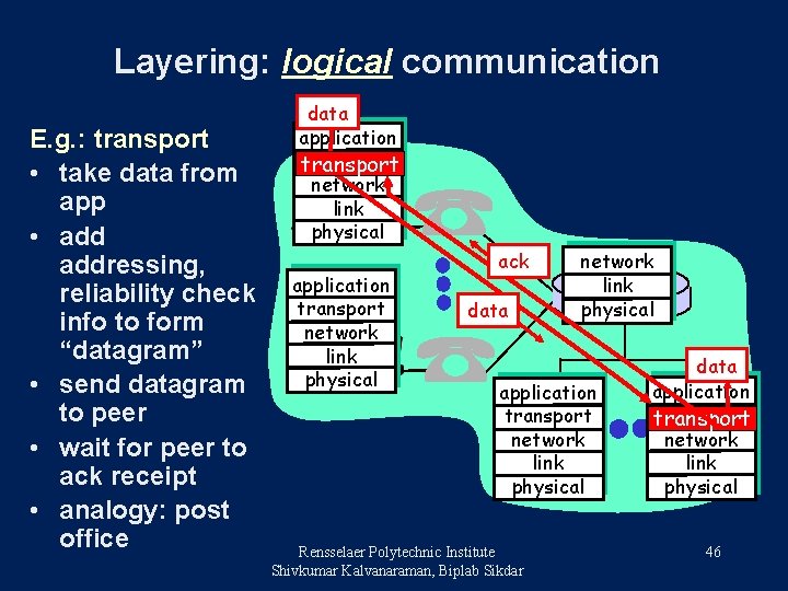 Layering: logical communication E. g. : transport • take data from app • addressing,