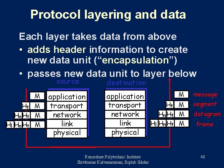 Protocol layering and data Each layer takes data from above • adds header information