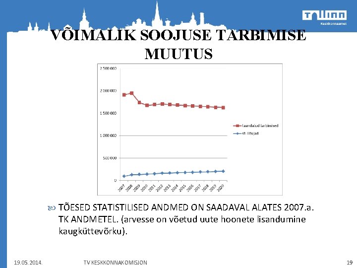 VÕIMALIK SOOJUSE TARBIMISE MUUTUS TÕESED STATISTILISED ANDMED ON SAADAVAL ALATES 2007. a. TK ANDMETEL.