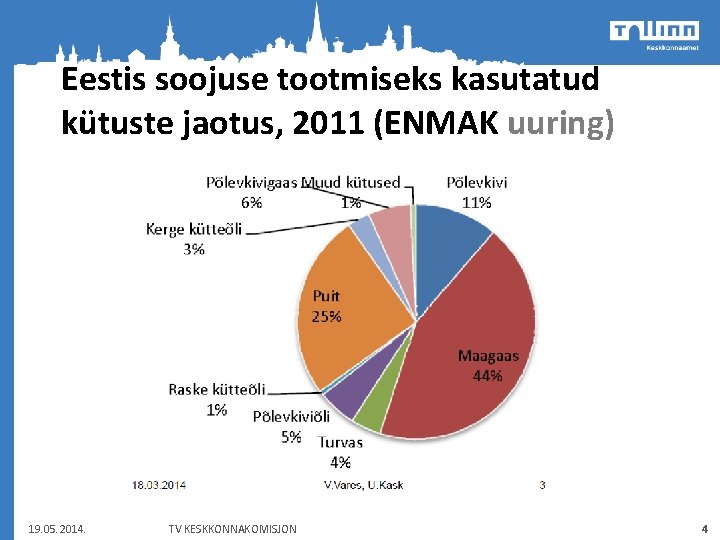 Eestis soojuse tootmiseks kasutatud kütuste jaotus, 2011 (ENMAK uuring) 19. 05. 2014. TV KESKKONNAKOMISJON