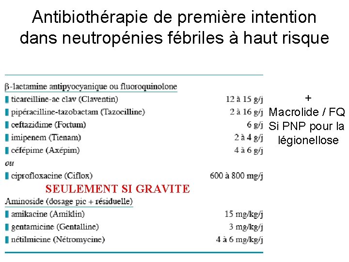 Antibiothérapie de première intention dans neutropénies fébriles à haut risque + Macrolide / FQ