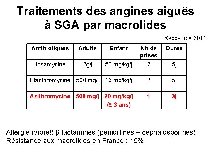 Traitements des angines aiguës à SGA par macrolides Recos nov 2011 Antibiotiques Adulte Enfant