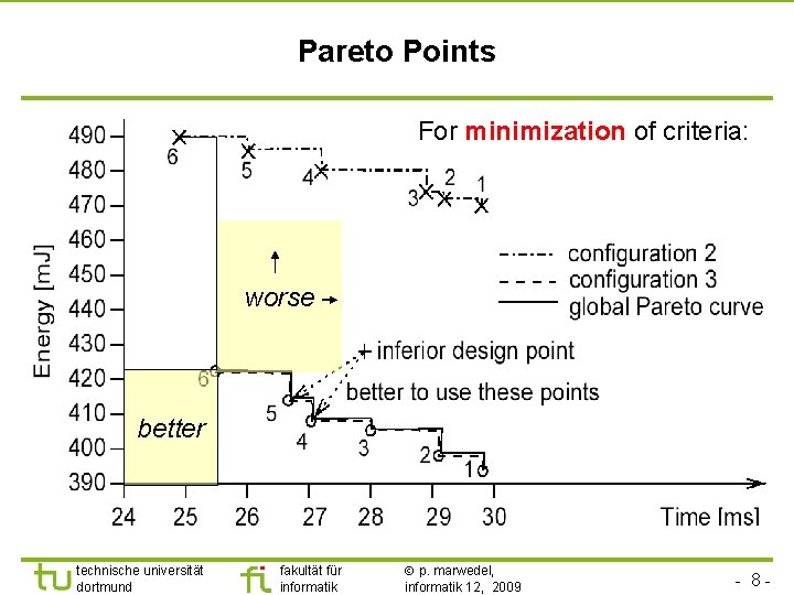 Pareto Points For minimization of criteria: worse better technische universität dortmund fakultät für informatik