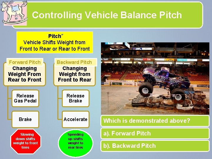 Controlling Vehicle Balance Pitch “Pitch” Vehicle Shifts Weight from Front to Rear or Rear