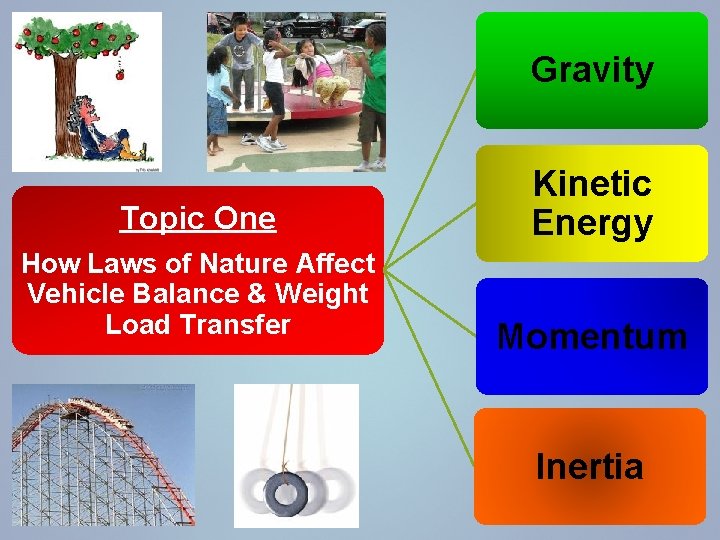 Gravity Topic One How Laws of Nature Affect Vehicle Balance & Weight Load Transfer