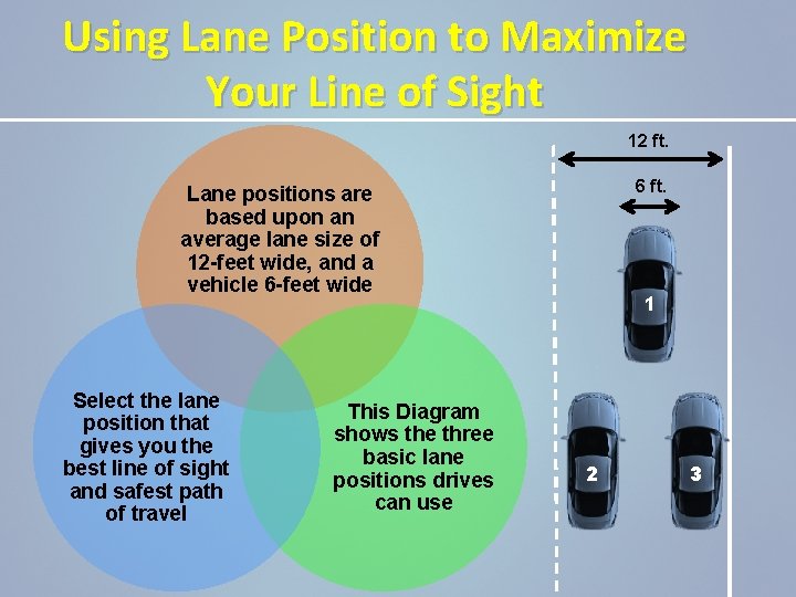 Using Lane Position to Maximize Your Line of Sight 12 ft. 6 ft. Lane