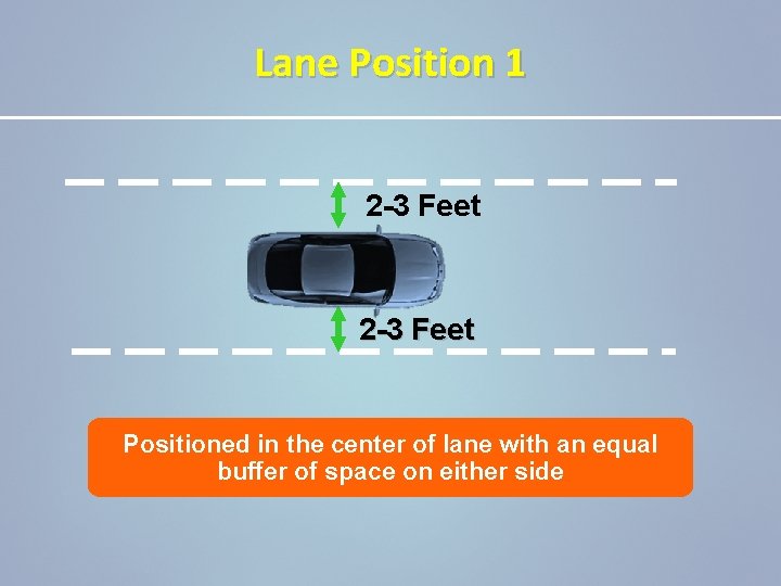 Lane Position 1 2 -3 Feet Positioned in the center of lane with an