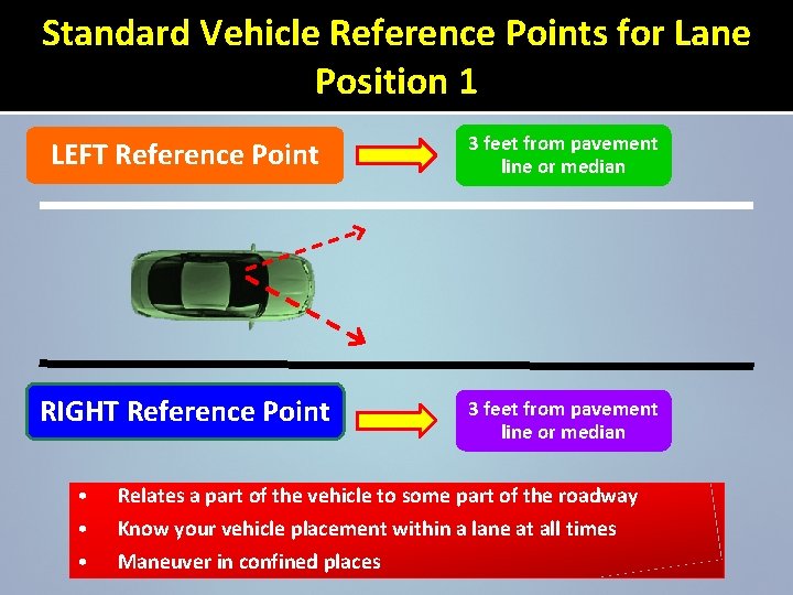 Standard Vehicle Reference Points for Lane Position 1 LEFT Reference Point 3 feet from