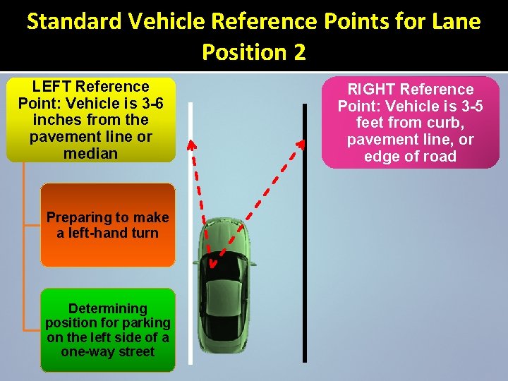 Standard Vehicle Reference Points for Lane Position 2 LEFT Reference Point: Vehicle is 3