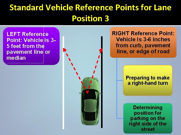 Standard Vehicle Reference Points for Lane Position 3 LEFT Reference Point: Vehicle is 35