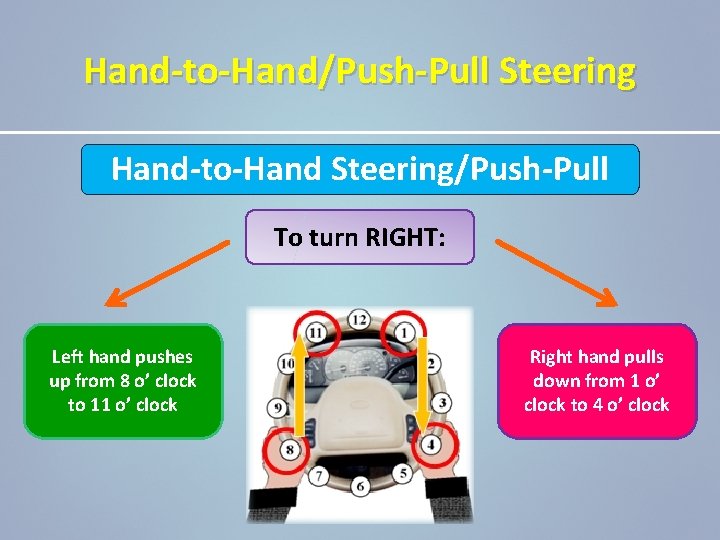 Hand-to-Hand/Push-Pull Steering Hand-to-Hand Steering/Push-Pull To turn RIGHT: Left hand pushes up from 8 o’