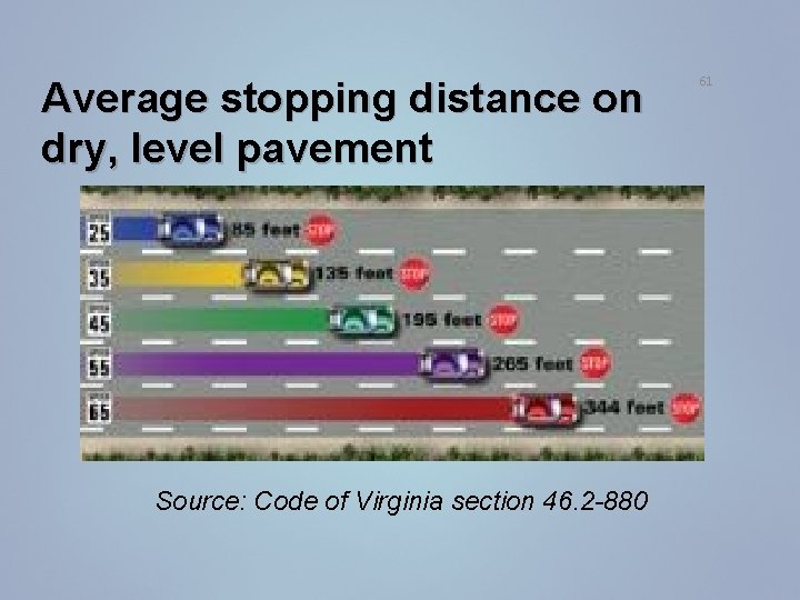 Average stopping distance on dry, level pavement Source: Code of Virginia section 46. 2