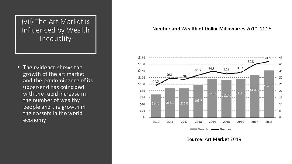(vii) The Art Market is Influenced by Wealth Inequality Number and Wealth of Dollar