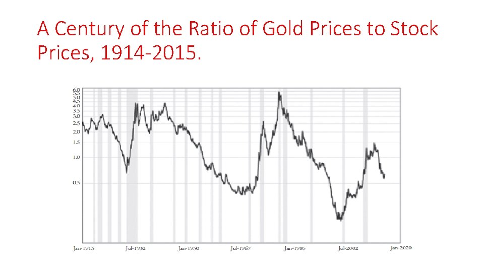 A Century of the Ratio of Gold Prices to Stock Prices, 1914 -2015. 