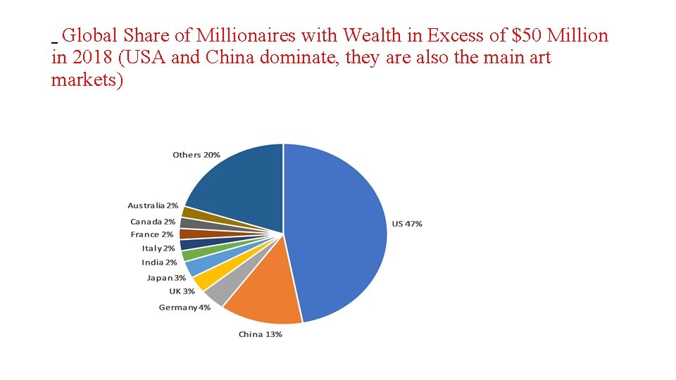 Global Share of Millionaires with Wealth in Excess of $50 Million in 2018 (USA