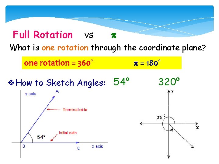 Full Rotation vs What is one rotation through the coordinate plane? one rotation =