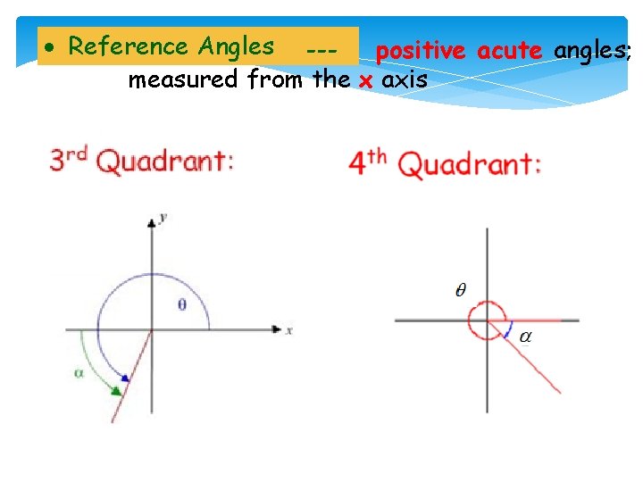  Reference Angles --- positive acute angles; measured from the x axis 