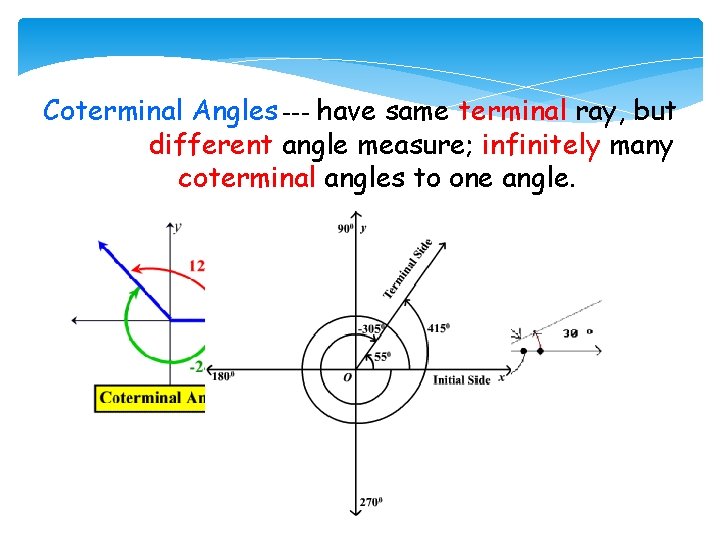 Coterminal Angles --- have same terminal ray, but different angle measure; infinitely many coterminal