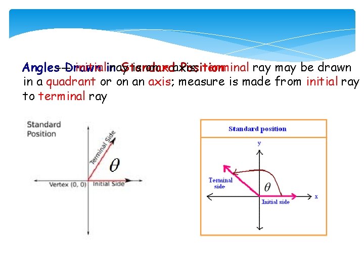 Angles--Drawn Standard Position initialinray is on x axis; terminal ray may be drawn in
