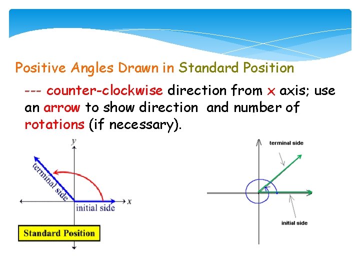 Positive Angles Drawn in Standard Position --- counter-clockwise direction from x axis; use an