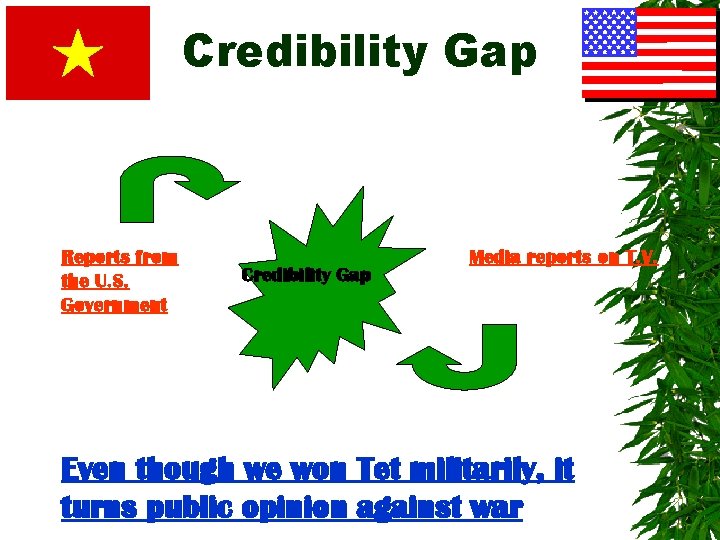 Credibility Gap Reports from the U. S. Government Credibility Gap Media reports on T.