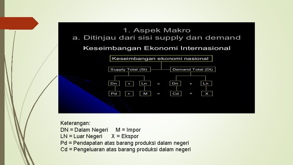 Keterangan: DN = Dalam Negeri M = Impor LN = Luar Negeri X =