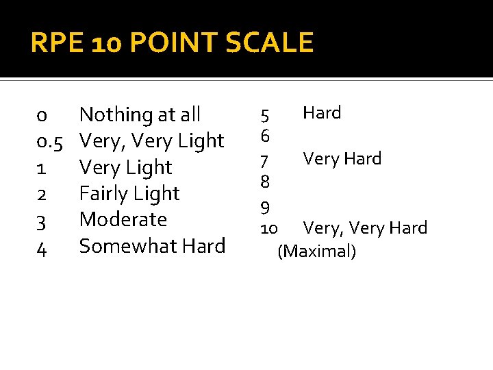 RPE 10 POINT SCALE 0 0. 5 1 2 3 4 Nothing at all