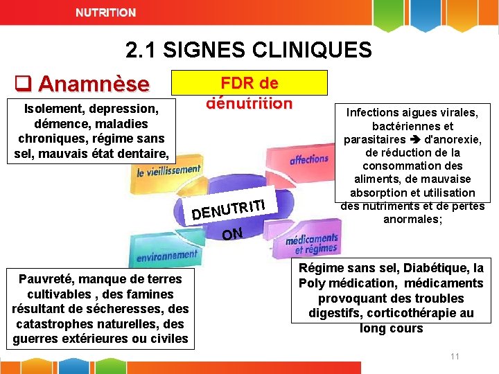 2. 1 SIGNES CLINIQUES q Anamnèse Isolement, depression, démence, maladies chroniques, régime sans sel,