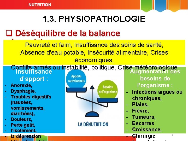 1. 3. PHYSIOPATHOLOGIE q Déséquilibre de la balance énergétique Pauvreté et faim, Insuffisance des