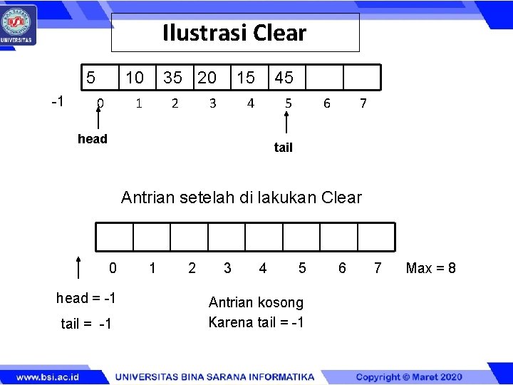 Ilustrasi Clear 5 -1 10 0 35 20 1 2 3 15 45 4