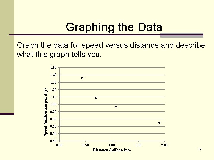 Graphing the Data Graph the data for speed versus distance and describe what this