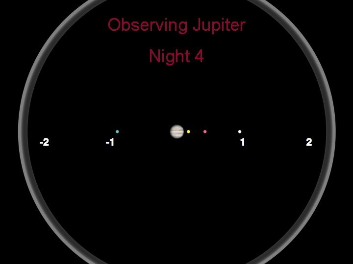 Observing Jupiter Night 4 9 