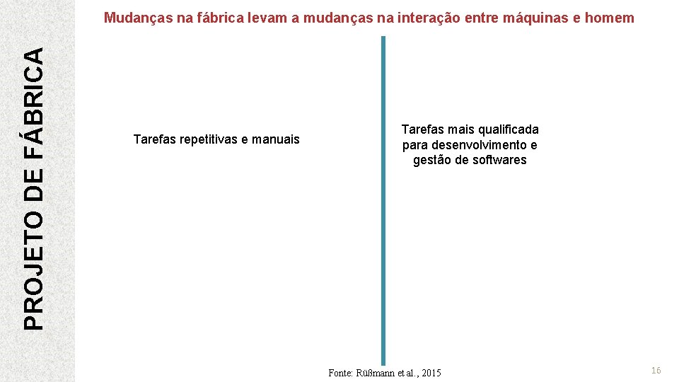 PROJETO DE FÁBRICA Mudanças na fábrica levam a mudanças na interação entre máquinas e