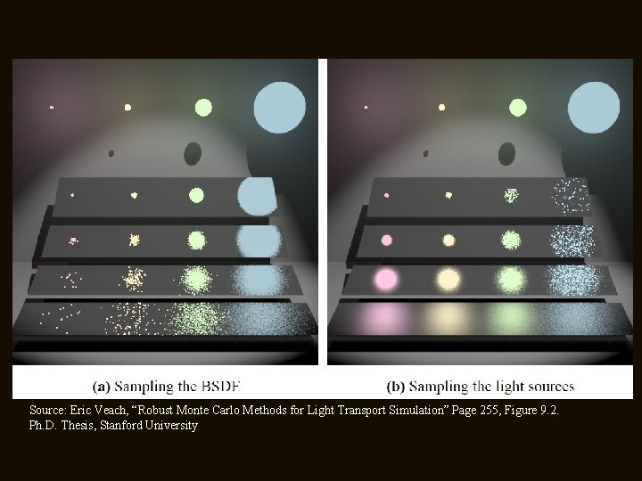 Source: Eric Veach, “Robust Monte Carlo Methods for Light Transport Simulation” Page 255, Figure