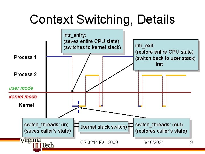 Context Switching, Details intr_entry: (saves entire CPU state) (switches to kernel stack) Process 1 Context Switching, Details intr_entry: (saves entire CPU state) (switches to kernel stack) Process 1