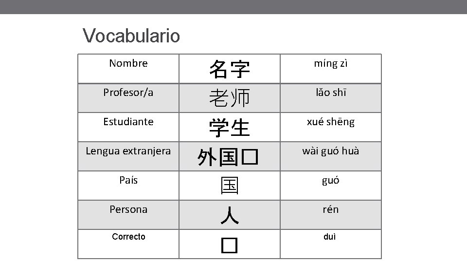 Vocabulario Nombre Profesor/a Estudiante Lengua extranjera País Persona Correcto 名字 老师 学生 外国� 国 Vocabulario Nombre Profesor/a Estudiante Lengua extranjera País Persona Correcto 名字 老师 学生 外国� 国