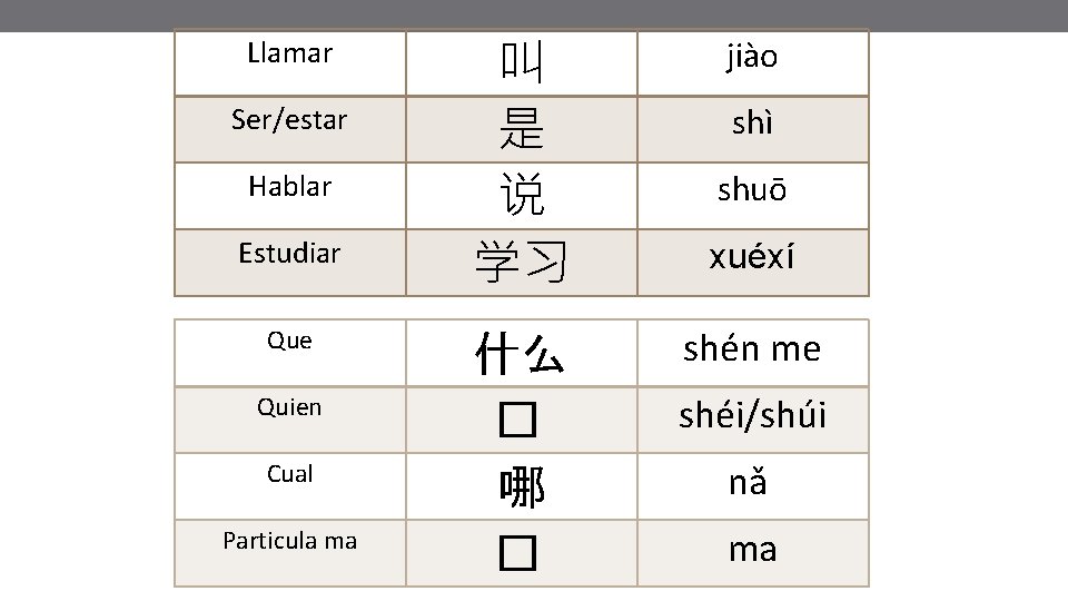 Llamar Ser/estar Hablar Estudiar Que Quien Cual Particula ma 叫 是 说 学习 什么 Llamar Ser/estar Hablar Estudiar Que Quien Cual Particula ma 叫 是 说 学习 什么