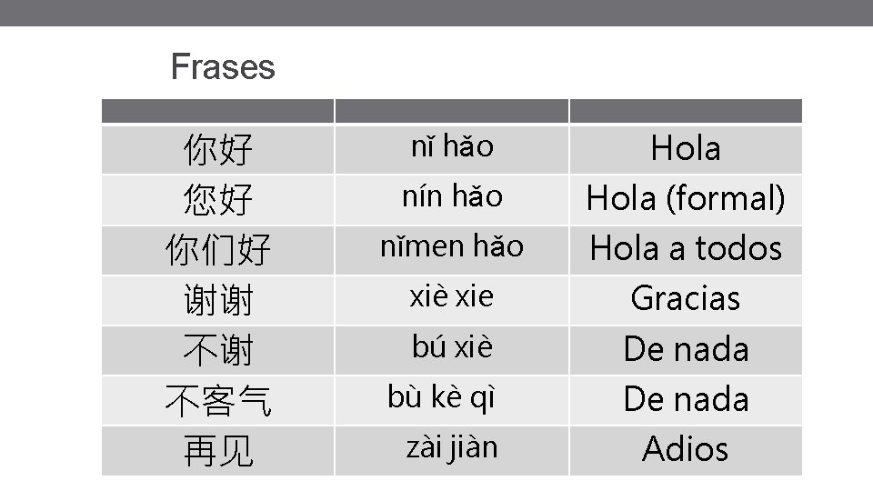 Frases 你好 您好 你们好 谢谢 不谢 不客气 再见 nǐ hǎo Hola nín hǎo Hola Frases 你好 您好 你们好 谢谢 不谢 不客气 再见 nǐ hǎo Hola nín hǎo Hola