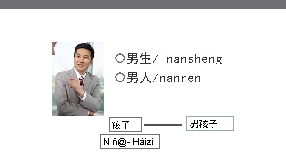 男Nán 男生/ nansheng 男人/nanren 孩子 Niñ@- Háizi 男孩子 男Nán 男生/ nansheng 男人/nanren 孩子 Niñ@- Háizi 男孩子