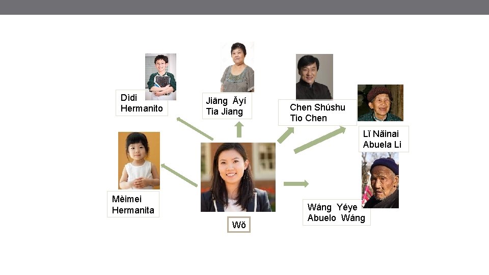 Dìdi Hermanito Jiāng Āyí Tia Jiang Chen Shúshu Tio Chen Lǐ Nǎinai Abuela Li Dìdi Hermanito Jiāng Āyí Tia Jiang Chen Shúshu Tio Chen Lǐ Nǎinai Abuela Li