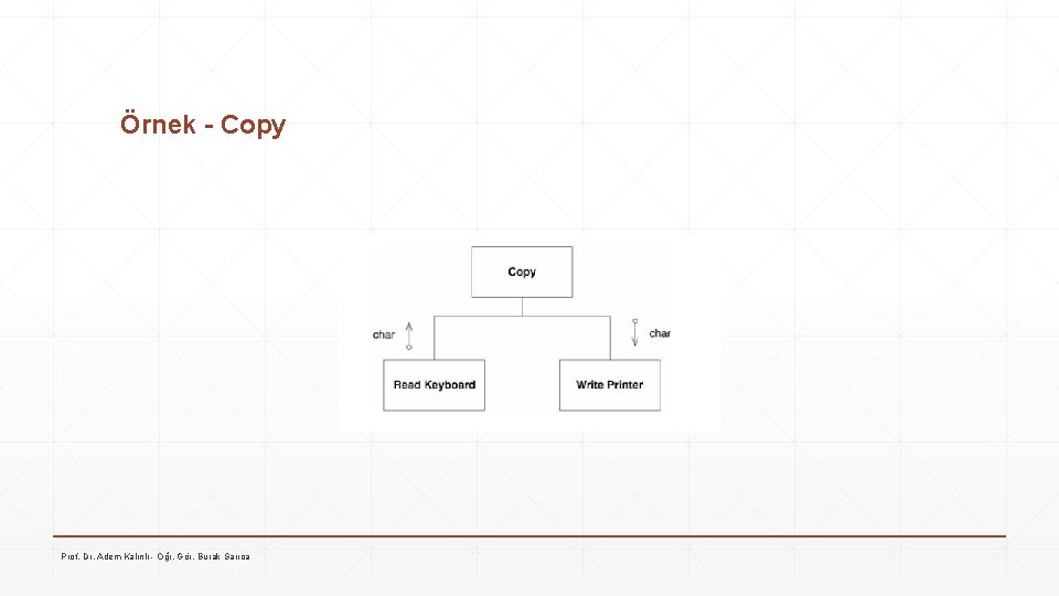 Örnek - Copy Prof. Dr. Adem Kalınlı - Öğr. Gör. Burak Sarıca 