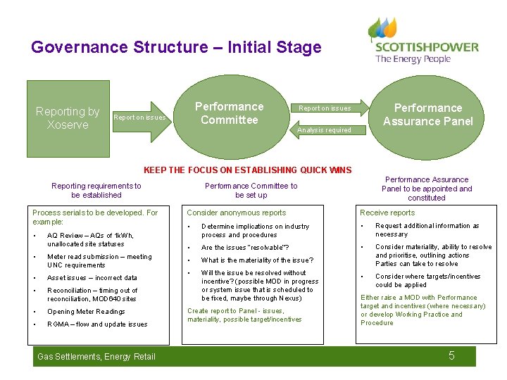 Governance Structure – Initial Stage Reporting by Xoserve Performance Committee Report on issues Performance